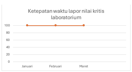 Laporan Klinis Laboratorium TW 1 2024