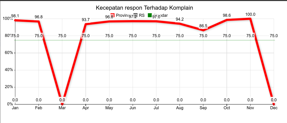 Kecepatan Respons Terhadap komplain
