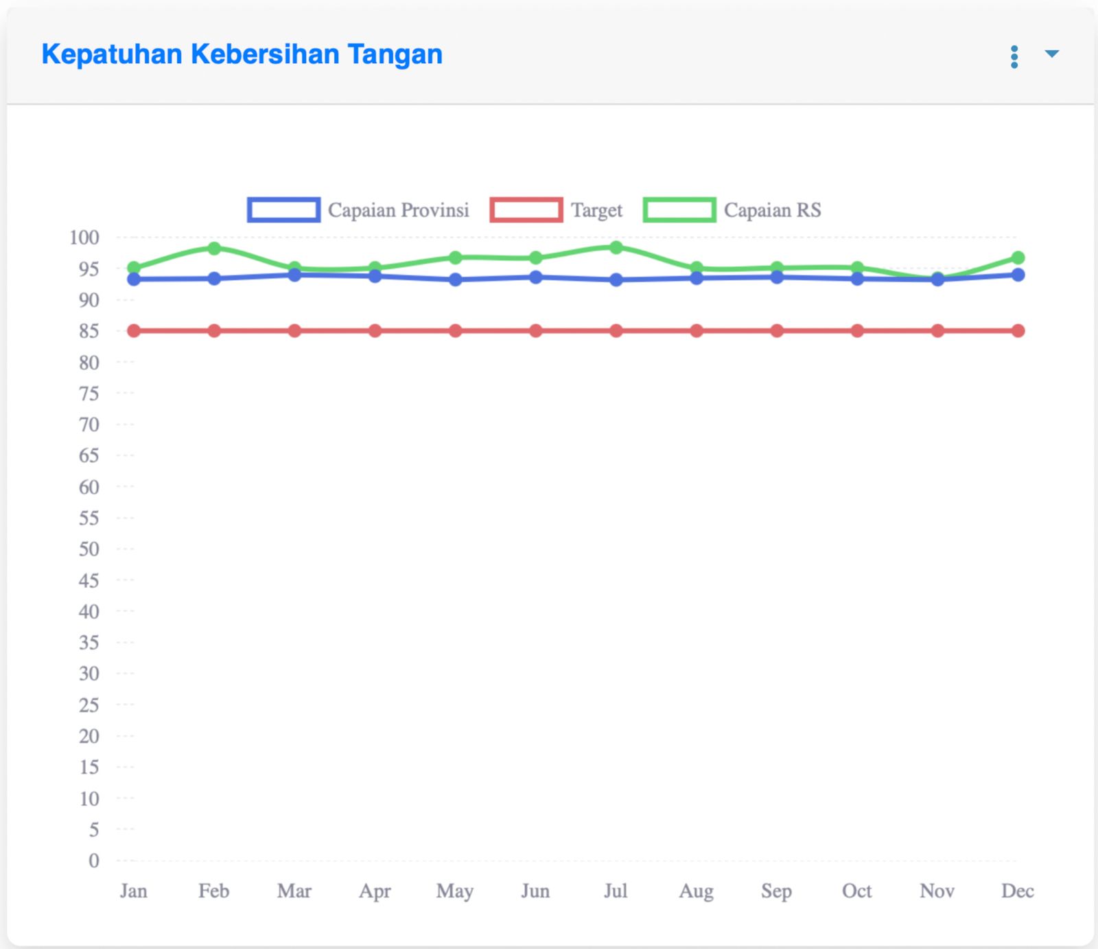 Kepatuhan Kebersihan Tangan