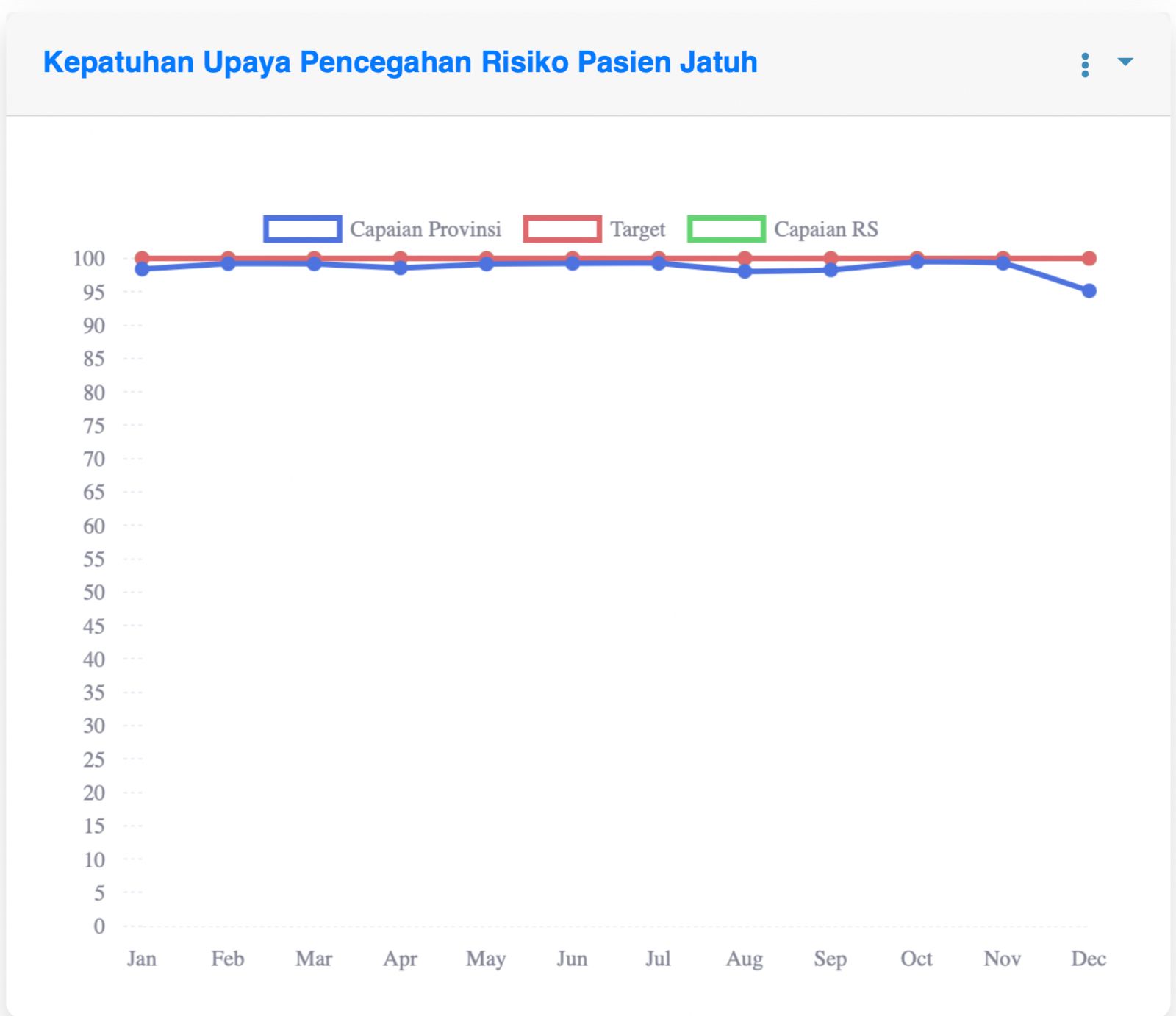 Kepatuhan UpayaPencegahan Risiko Pasien jatuh