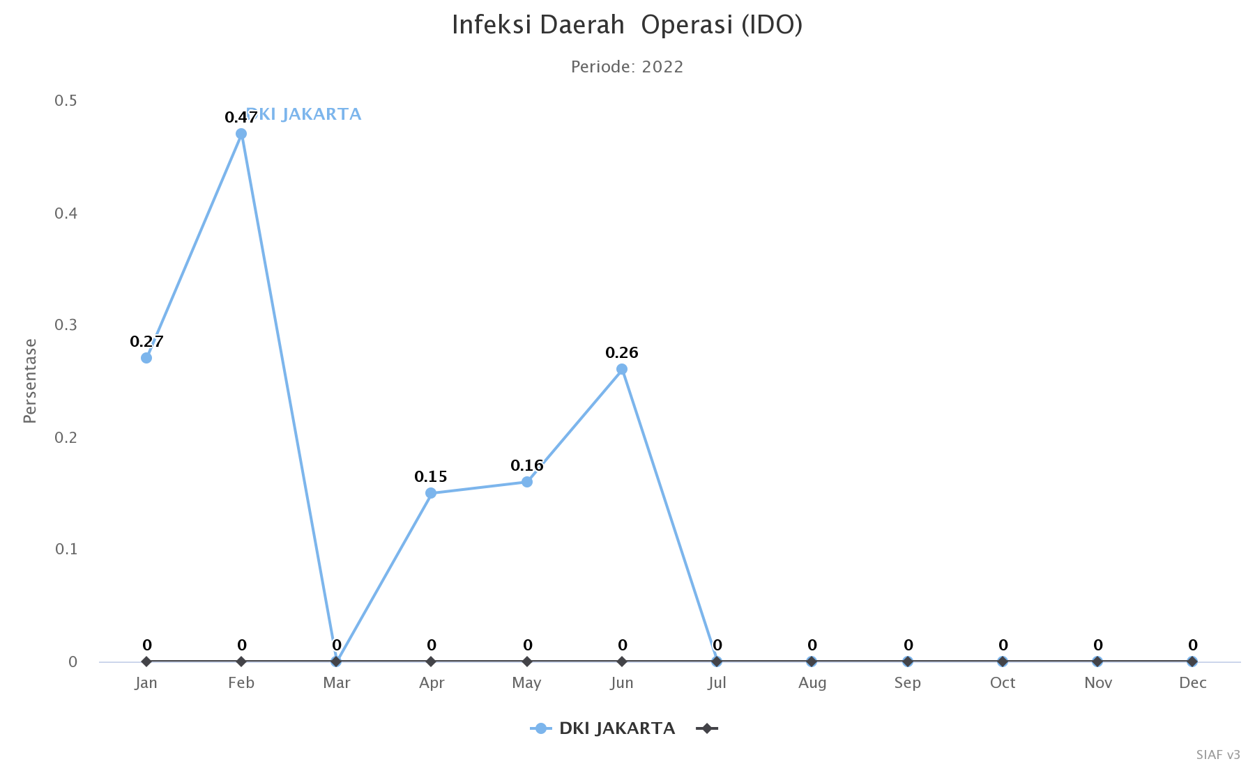 Infeksi Daerah  Operasi 